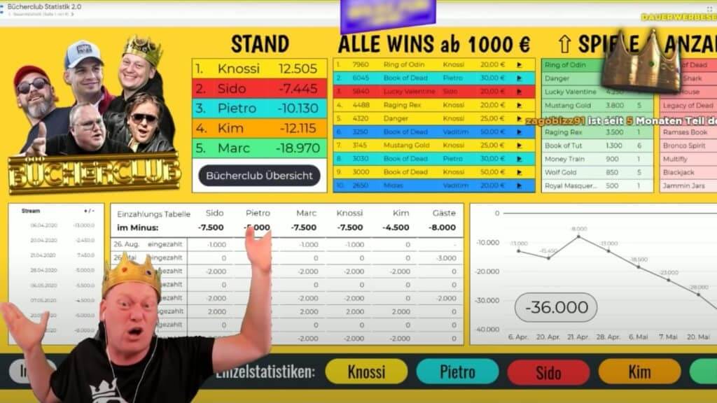 Knossi Bücherclub