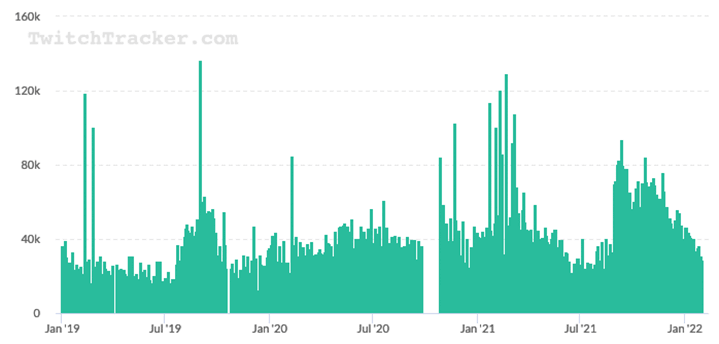 MontanaBlack Twitch-Trend