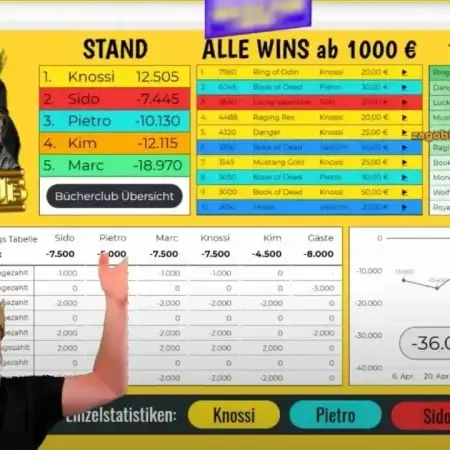 Knossis Bücherclub: Alles über die verrückte Bücher-Crew
