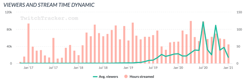 Knossi Twitch-Statistik